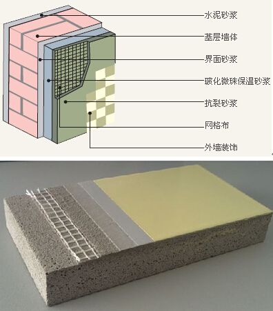外墙保温材料施工后的关键条件与要求
